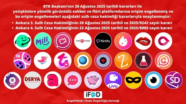 BTK, Azar, Tango ve LivU dahil 29 flört uygulamasına erişim engeli getirdi